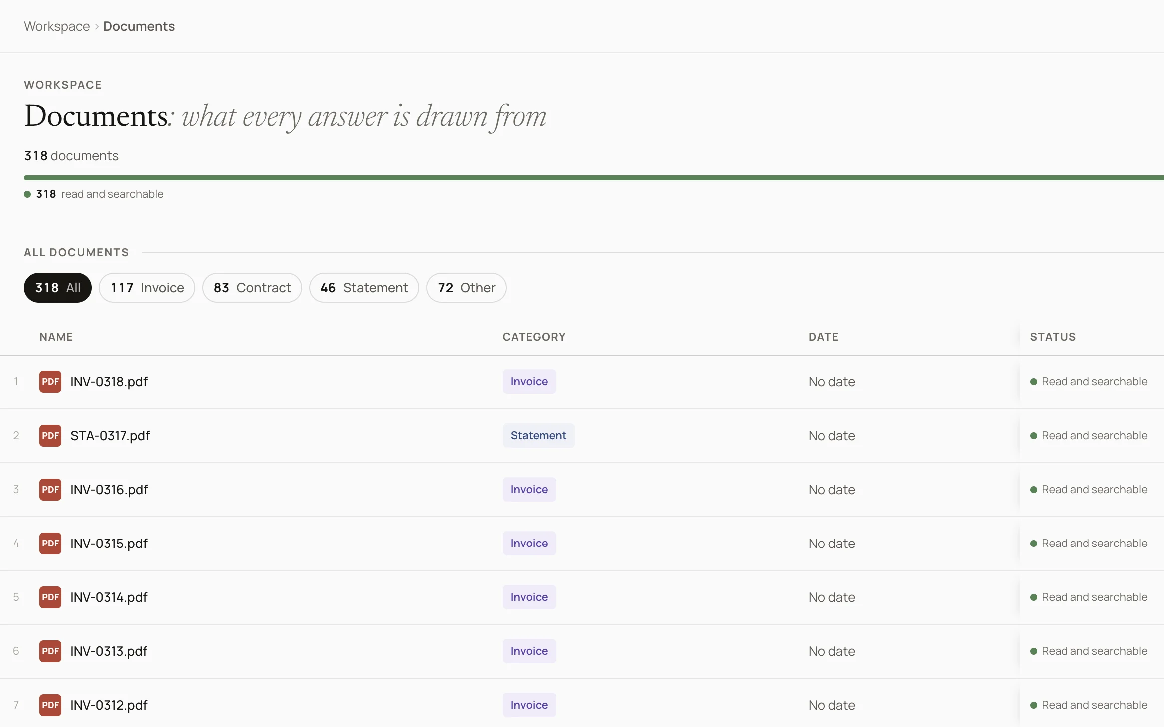 The Documents screen: 318 documents sorted into invoices, contracts, statements and other, all read and searchable