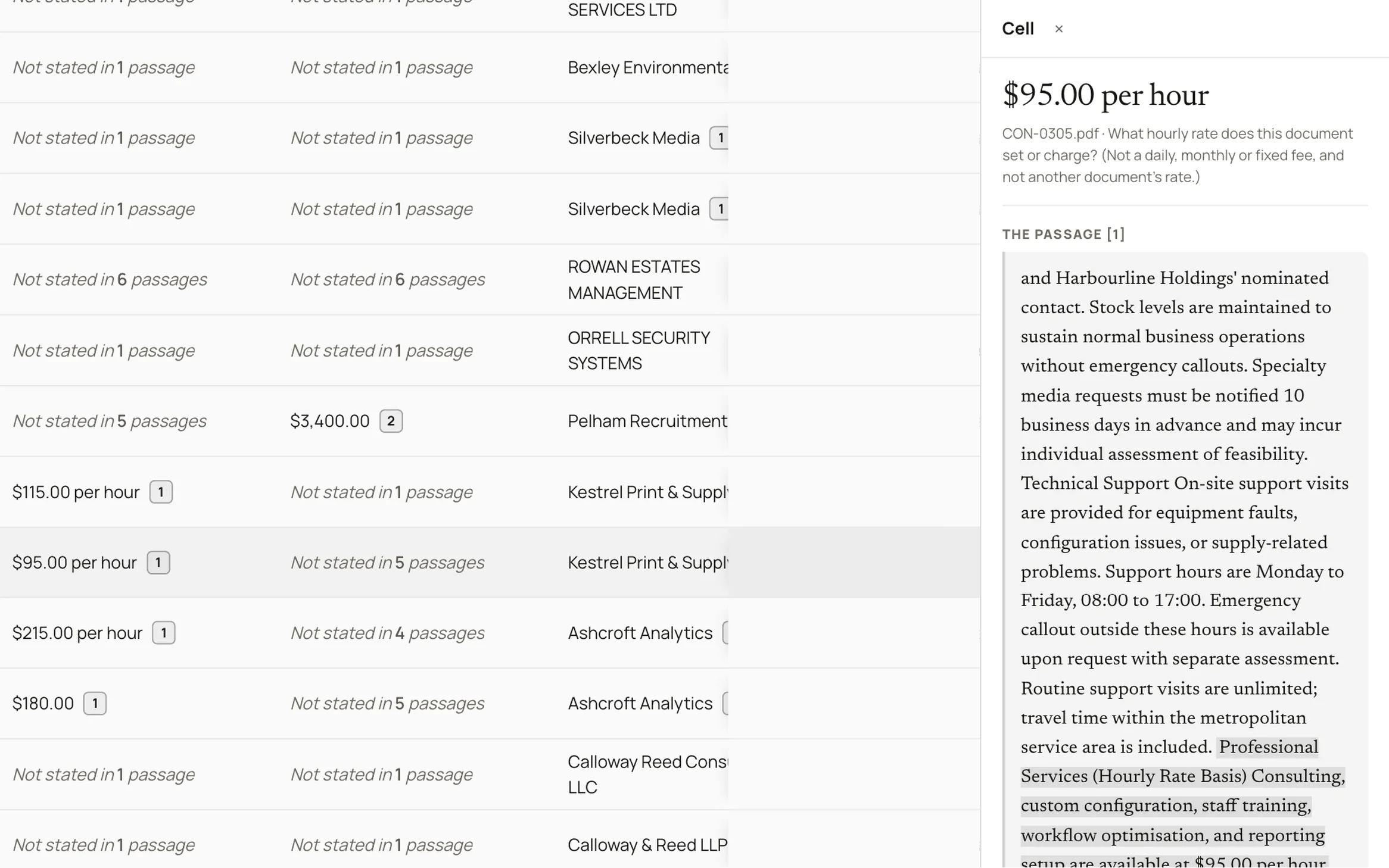 A Matrix cell opened, showing the contract passage its $95.00 per hour was read from
